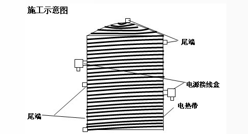 儲罐電伴熱帶安裝施工方法