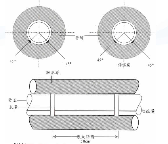 電伴熱帶的安裝細節與配件