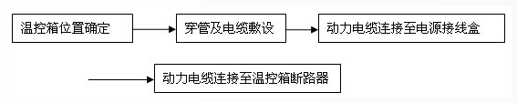 電伴熱帶相關圖示