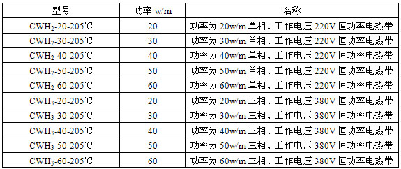 恒功率電伴熱帶技術(shù)參數表